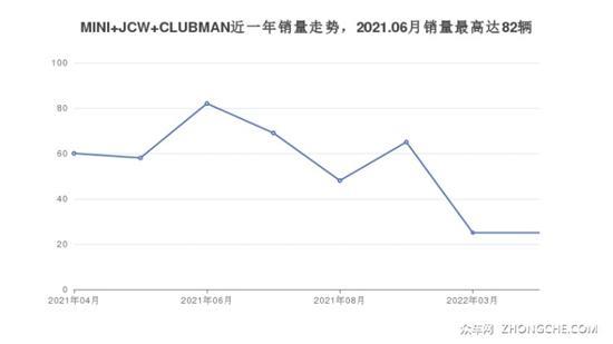 5座小型车38万左右哪款好？你最喜欢什么车