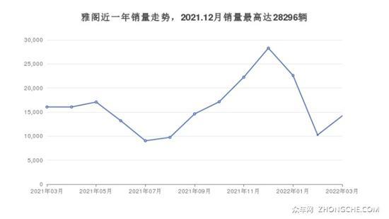 5座中型车18万左右哪款好？看看这几款