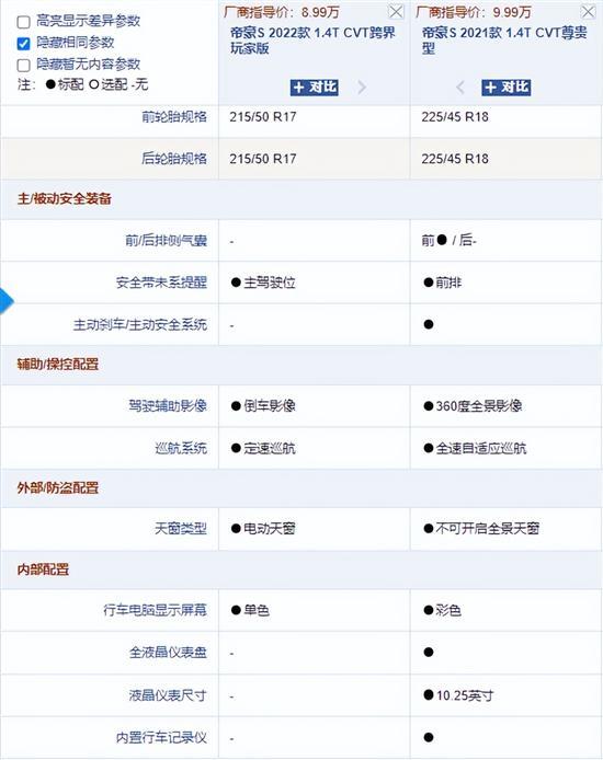 吉利帝豪S玩跨界 新增配置值不值？