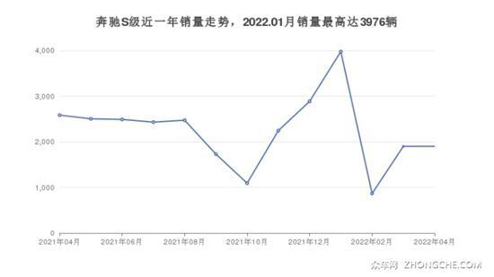 160万左右的大型车排行榜 你喜欢哪一款？
