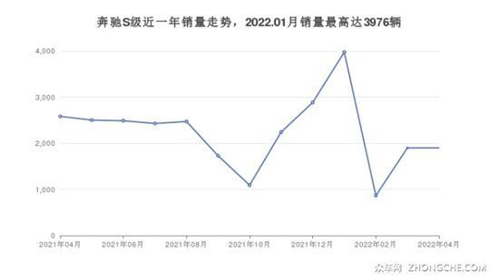 160万左右的大型车排行榜 你喜欢哪一款？