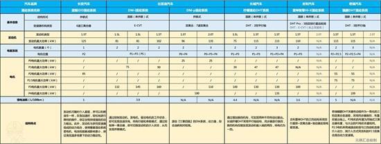 长安UNI-K iDD告诉我们姜还是老的辣