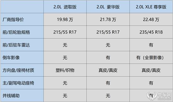 三种动力十款车型 如何选择自己的亚洲龙