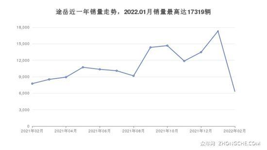16万左右大众5座SUV推荐 这几款都值得看看