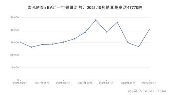 4万左右的车排行榜 买车的朋友千万别错过