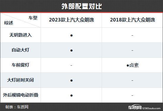 选择更多样化 上汽大众朗逸新老款车型对比