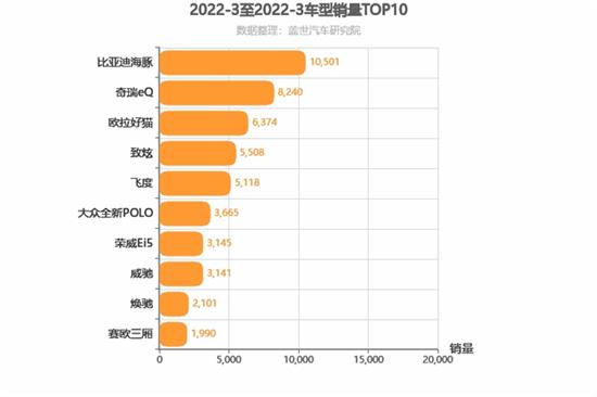 对小型轿车市场洗牌 比亚迪海豚做到了