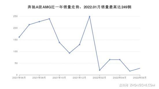 37万左右紧凑型车排行榜 大家喜欢的都在这