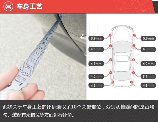 2021款广汽传祺M6PRO新车商品性评价