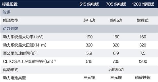 Model 3终结者来了 揭秘深蓝SL03配置大全