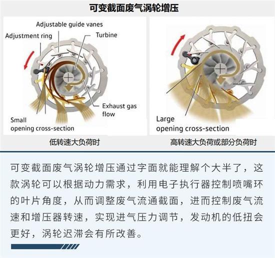 1.5T发动机终于上身 全新速腾1.5T版本试驾