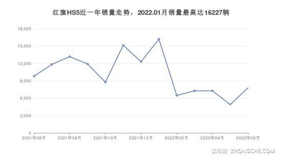 26万左右中型SUV推荐  看完这些再买不后悔