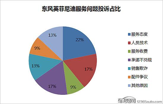 服务降级 东风英菲尼迪有何资本逆流而动