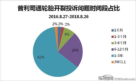 按下葫芦浮起瓢 普利司通质量危机不断