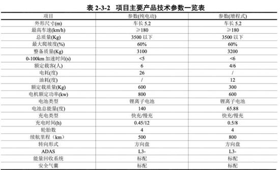 东风猛士将8月27日发布全新品牌战略