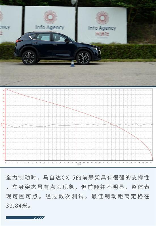 不拘一格的选择 试驾2022款马自达CX-5