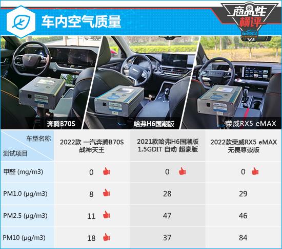 三款热门自主紧凑型SUV商品性横评