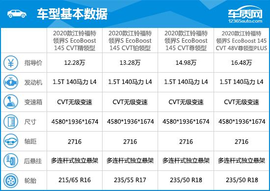 2020款江铃福特领界完全评价报告