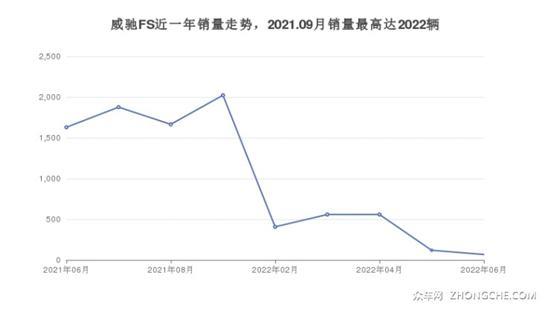 7万左右的小型车排行榜 选车逃不开这几款