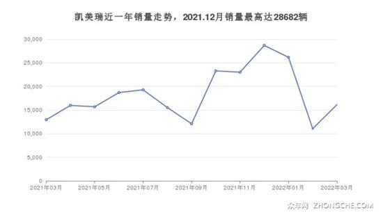 5座中型车18万左右哪款好？看看这几款