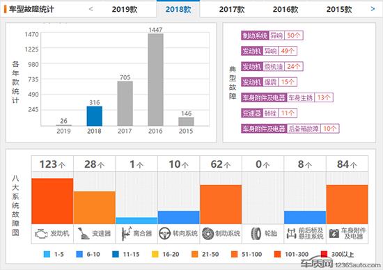 老款宝来变相复产 发动机烧机油卷土重来？