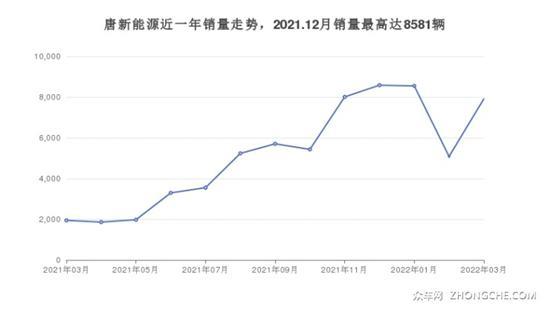 6座中型SUV28万左右哪款好？这几款不要错过