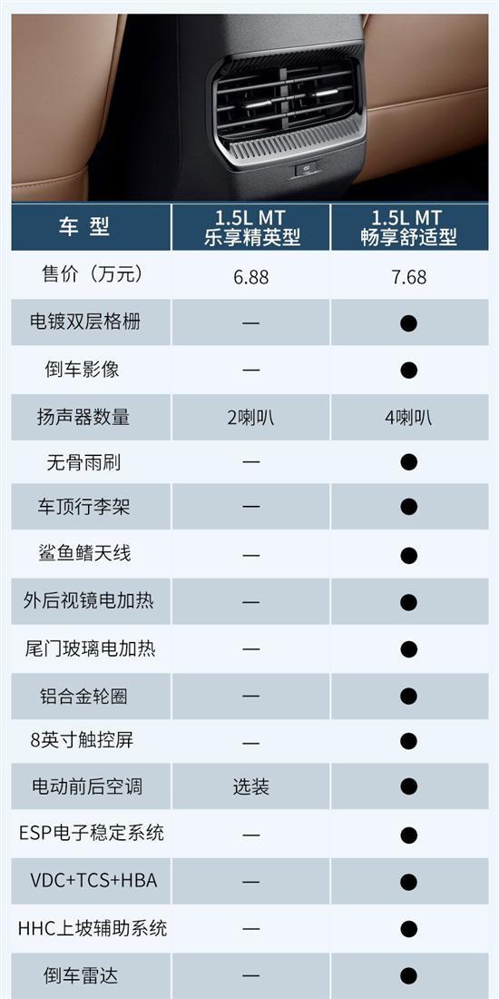 1.5TCVT智享豪华型推荐 五菱佳辰购车手册