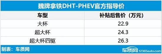 2022年第30周上市新车汇总