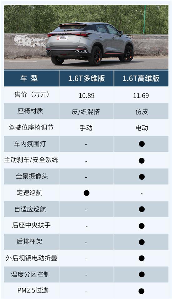 奇瑞OMODA的首款力作 欧萌达应该如何选？