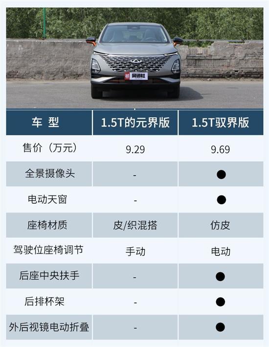 奇瑞OMODA的首款力作 欧萌达应该如何选？