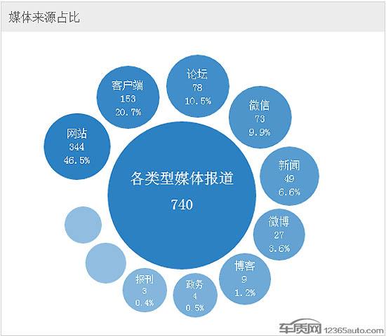 东风悦达起亚车身生锈映射制造水准短板