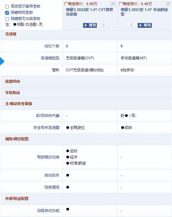 吉利帝豪S玩跨界 新增配置值不值？