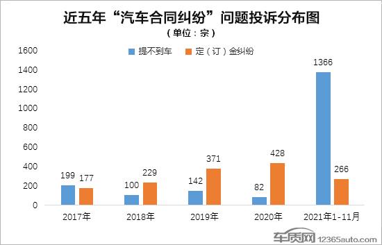 汽车合同纠纷难解决 统一规范势在必行