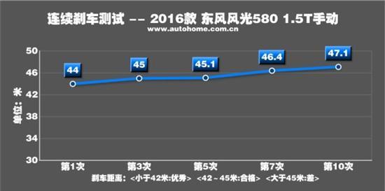 网红车型成爆款 质量提升路还长