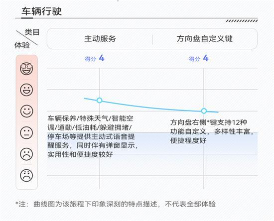 稳中求胜 以智突破 评哈弗H6智能化表现