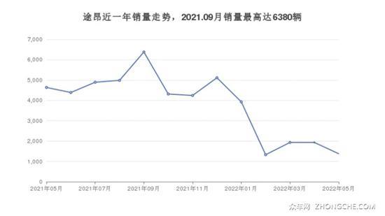 30万左右的中大型SUV排行榜 解决购车烦恼