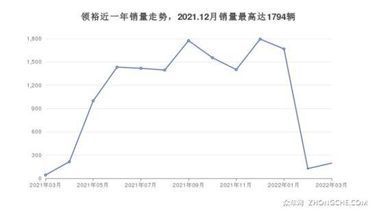 7座中大型SUV19万左右哪款好？哪款是你的菜