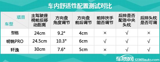 日常实用性测试横评：热门合资紧凑型车篇