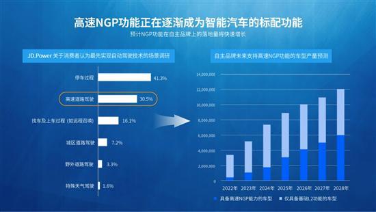 全新第三代荣威RX5 智驾版实现NGP