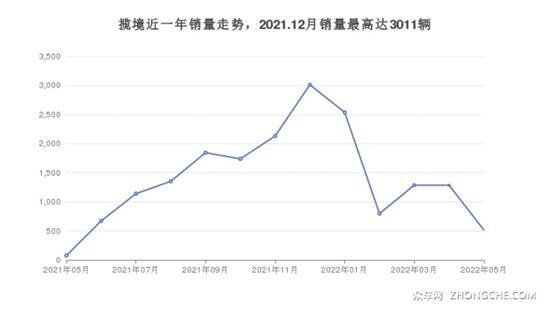 30万左右的中大型SUV排行榜 解决购车烦恼