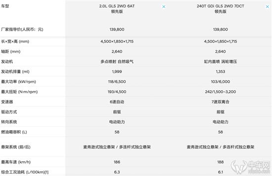 落地14万元SUV混战 全新ix35给你答案