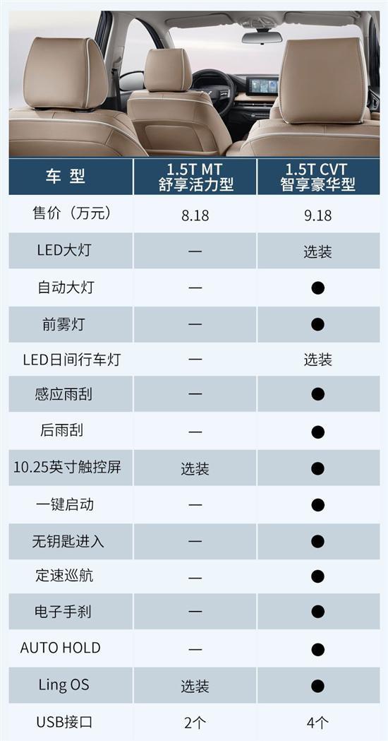 1.5TCVT智享豪华型推荐 五菱佳辰购车手册