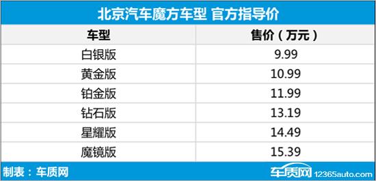 北京汽车魔方正式上市 售9.99-15.39万元