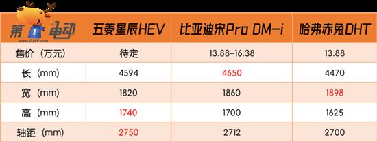 听说人民需要混动SUV？试驾五菱星辰混动版