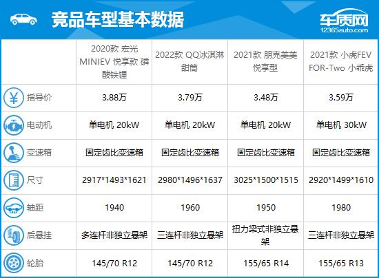 2020款五菱宏光MINIEV完全评价报告