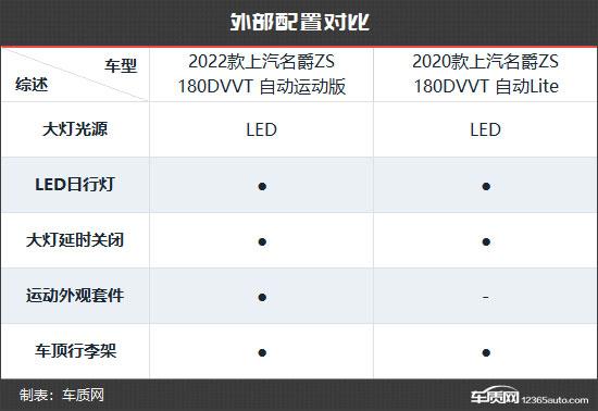 个性化颜值再进阶 名爵ZS新老款车型对比