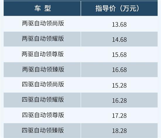 提供更多选择 五十铃铃拓汽油版怎么选？