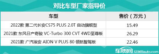 日常实用性测试横评：高关注度紧凑型SUV篇