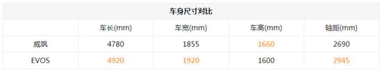 丰田威飒对比福特EVOS 年轻人会选择谁