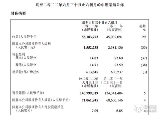 吉利汽车半年报解析 新能源板块加速追赶